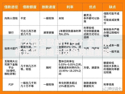 怎么撸贷款的口子？全面解析正规渠道与风险规避策略