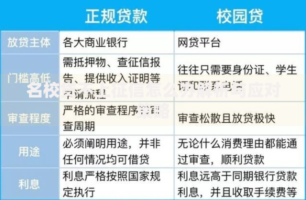 名校贷不上征信怎么办解析与应对策略