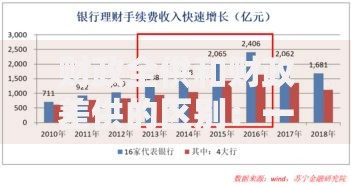 财政全供和财政差供的区别：一文看懂单位经费来源的底层逻辑
