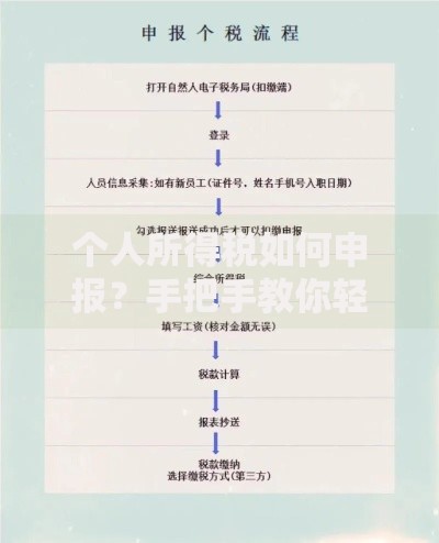 个人所得税如何申报？手把手教你轻松搞定流程