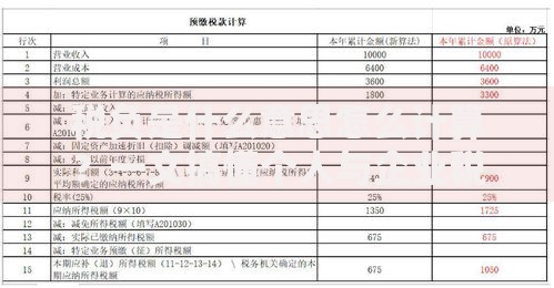 税负是什么意思怎么计算？一文搞懂个人与企业税费算法