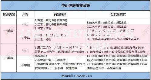 24整改后贷款政策变化与合规申请全解析