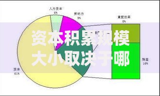 资本积累规模大小取决于哪些因素？这五个核心点你必须知道