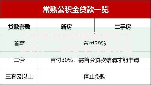 公积金的贷款额度是怎么定的？一篇文章搞懂计算方法