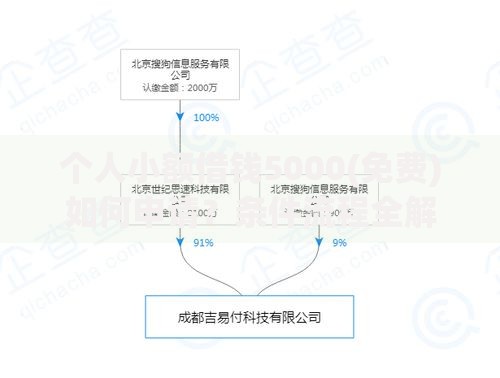 个人小额借钱5000(免费)如何申请？条件流程全解析