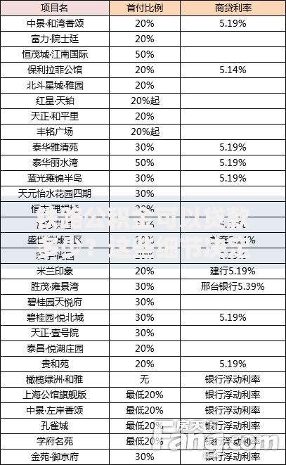 铁路公积金可以贷款多少？这些细节决定你的最终额度