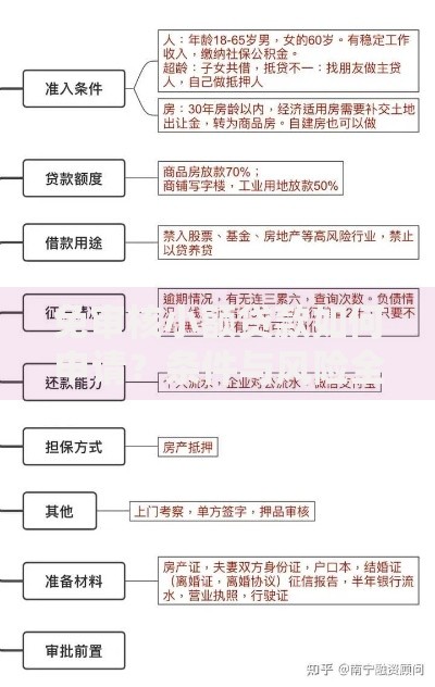 免审核小额贷款如何申请？条件与风险全面解析