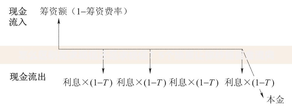 怎么区别是求现值还是求终值？5个场景让你秒懂资金流向