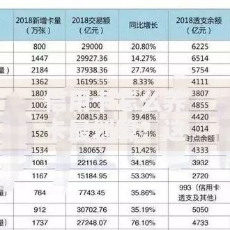 信用卡怎么养卡最划算？这6个技巧让你额度轻松翻倍