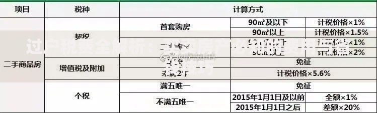 过户税费全解析：买卖房产必知的费用与省钱技巧