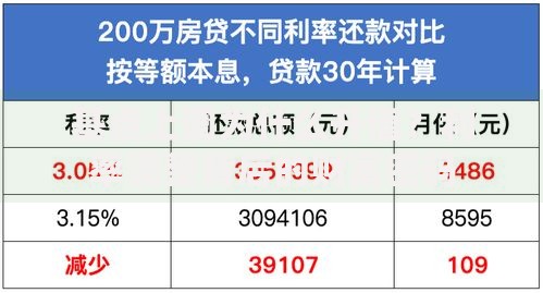 基点上调为什么升值？利率调整背后的财富密码