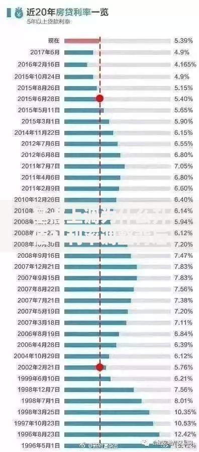 基点上调为什么升值？利率调整背后的财富密码
