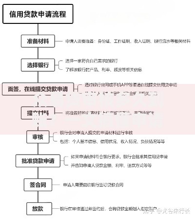 众易贷审核多久到账？一文搞懂申请流程与放款时间