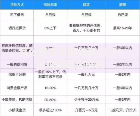 怎么查支付宝贷款口子？正规渠道全解析