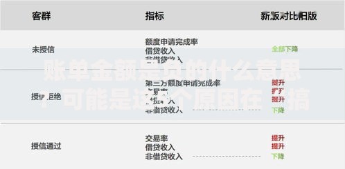 账单金额是负的什么意思？可能是这5个原因在“搞鬼”！