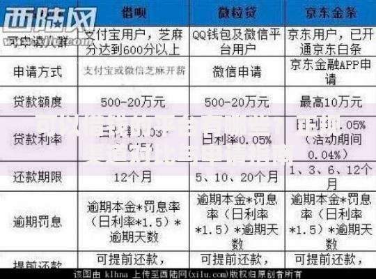 可以借钱的平台有哪些？正规渠道对比与申请指南