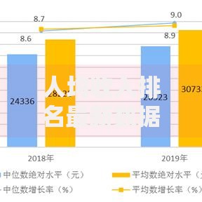 人均收入排名最新数据出炉：你的收入拖后腿了吗？