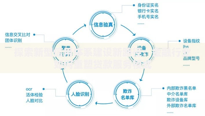 探索新型信用体系建设新路径：金融行业如何重塑贷款服务模式