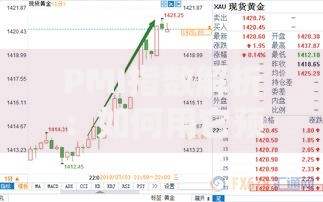 PMI指数解析：如何用它预判市场动向与投资机会
