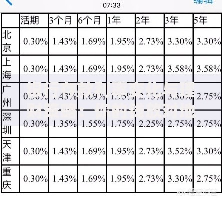 银行存款利率变化与理财策略：你的钱放对地方了吗？