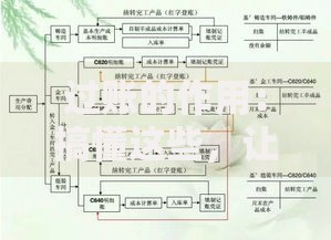 过账的作用：搞懂这些，让你的财务流程少走弯路！