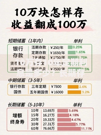 10万存10年定期利息是多少？长期存款收益全解析