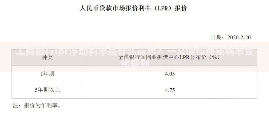 工商银行lpr浮动利率是什么意思？一文读懂房贷利率变化规则