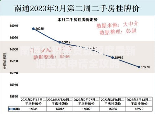 南通公积金贷款额度最新调整及申请全攻略