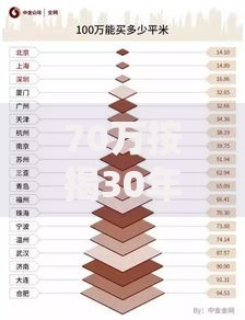70万按揭30年月供多少？算完这笔账再决定买房！
