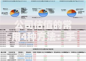 公司估值的常用4种方法：手把手教你快速看懂企业价值