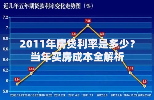 2011年房贷利率是多少？当年买房成本全解析