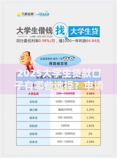 2025大学生贷款口子有哪些选择？申请条件与政策详解