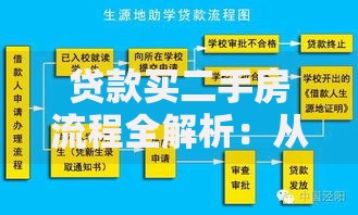 贷款买二手房流程全解析：从看房到放款的避坑指南