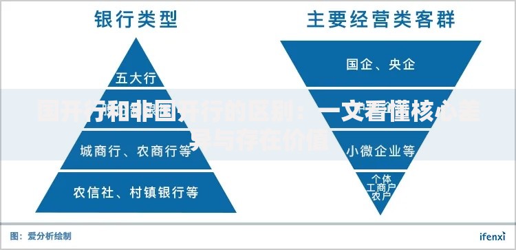 国开行和非国开行的区别：一文看懂核心差异与存在价值