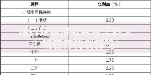 建行定期存款利息是多少？现在存钱划算吗？