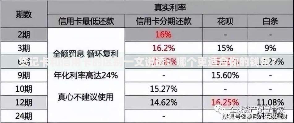 贷记卡和信用卡的区别一文说透：哪个更适合你的钱包？
