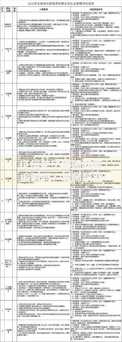 征信花了影响教师编制吗？教师职业征信审核全解析