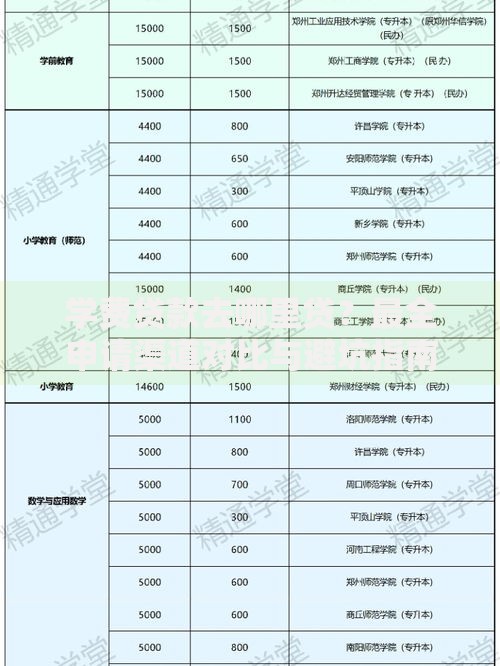 学费贷款去哪里贷？最全申请渠道对比与避坑指南