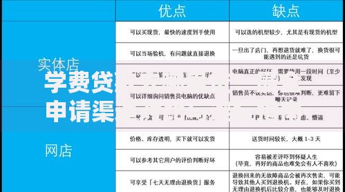 学费贷款去哪里贷？最全申请渠道对比与避坑指南