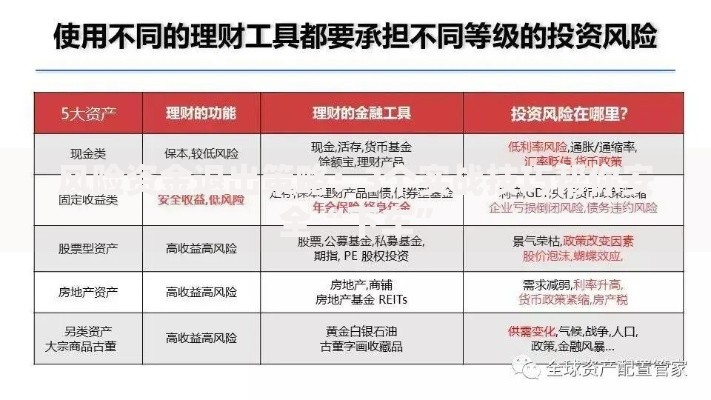风险资金退出策略：3个实战技巧帮你安全“下车”