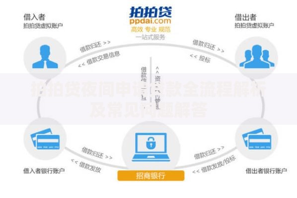拍拍贷夜间申请贷款全流程解析及常见问题解答
