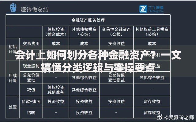 会计上如何划分各种金融资产？一文搞懂分类逻辑与实操要点