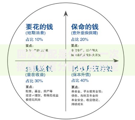四次分配是什么？一次搞懂财富分配的底层逻辑