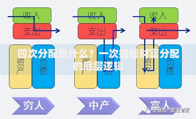 四次分配是什么？一次搞懂财富分配的底层逻辑