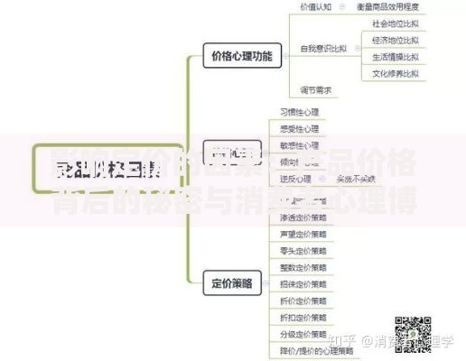 影响定价的因素：产品价格背后的秘密与消费者心理博弈