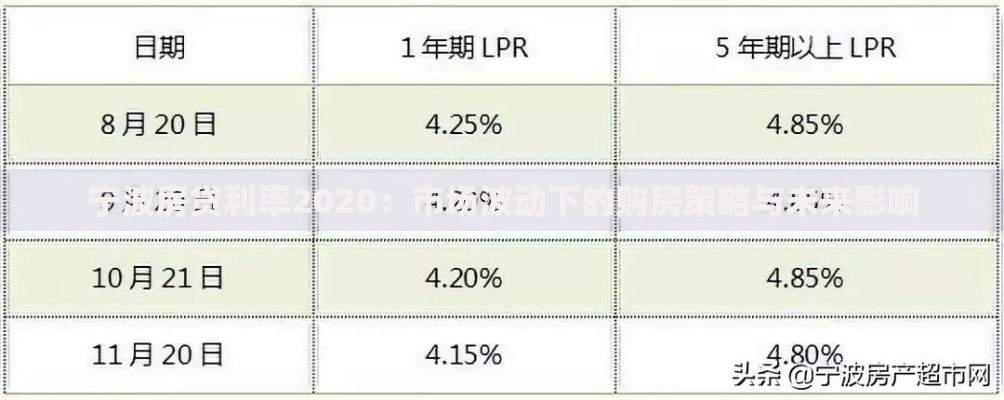 宁波房贷利率2020:市场波动下的购房策略与未来影响 宁波房贷利率2020:市场波动下的购房策略与未来影响