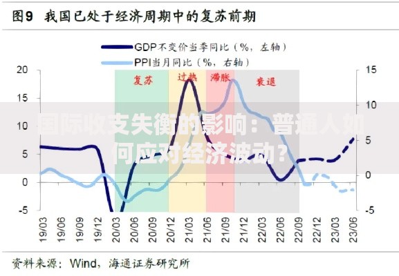 国际收支失衡的影响：普通人如何应对经济波动？