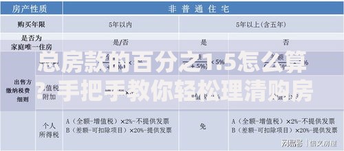 总房款的百分之1.5怎么算？手把手教你轻松理清购房成本