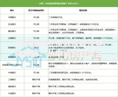 二手房商业贷款流程及条件详解:从申请到放款全攻略 二手房商业贷款流程及条件详解:从申请到放款全攻略