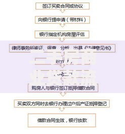 二手房商业贷款流程及条件详解:从申请到放款全攻略 二手房商业贷款流程及条件详解:从申请到放款全攻略